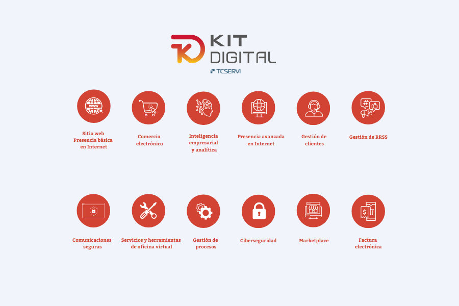 Qué ofrece el kit digital