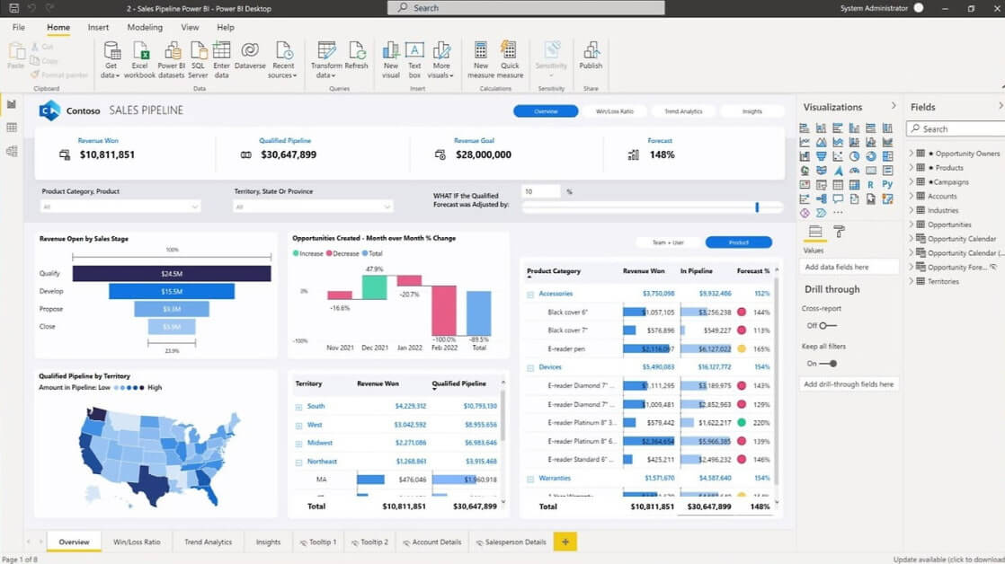 Para qué sirve Power BI