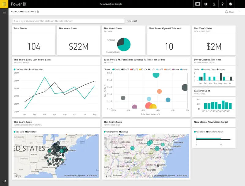 Análisis de datos con Power BI