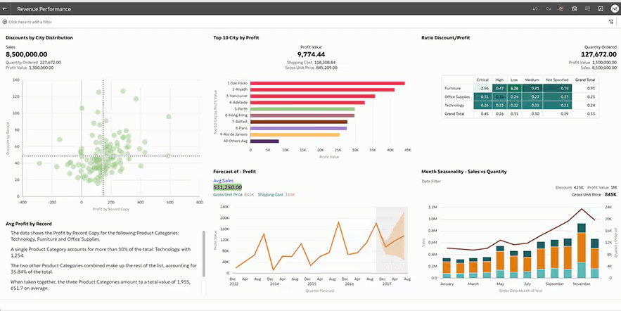 Oracle - Herramienta de Business Intelligence