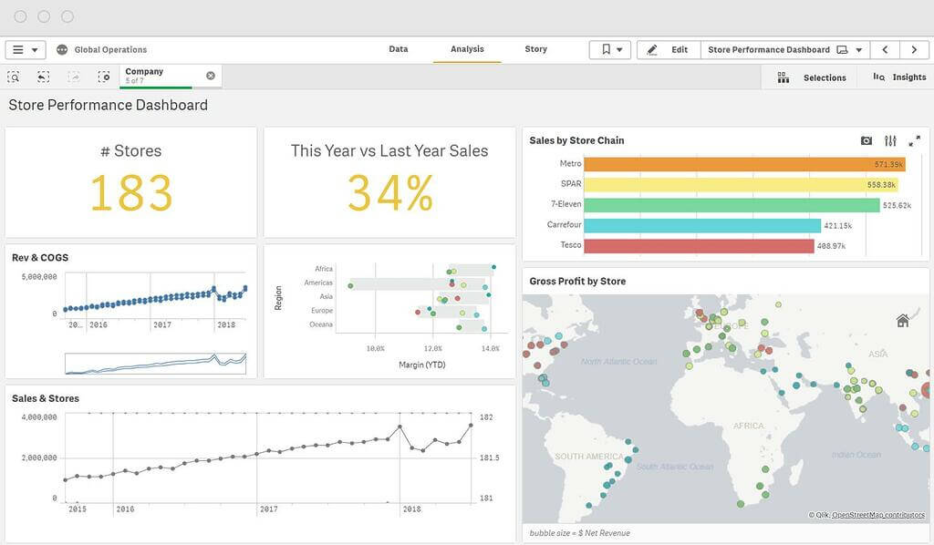 Qlik Sense BI - Herramienta de Business Intelligence