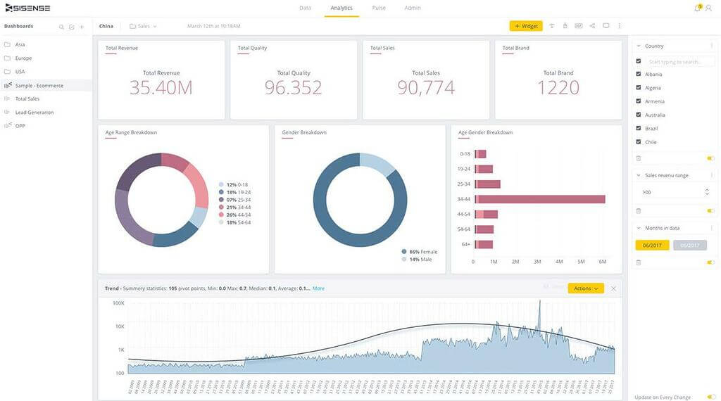 Sisense BI - Herramienta de Business Intelligence