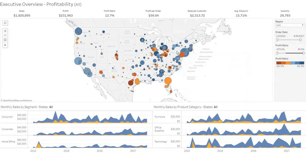 Tableau BI - Herramienta de Business Intelligence