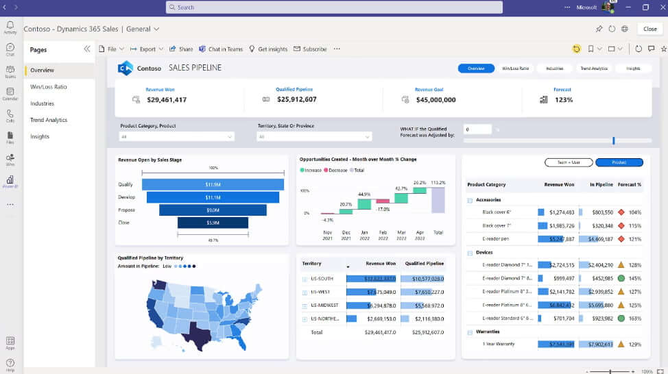 Power BI analítica y visualización de datos