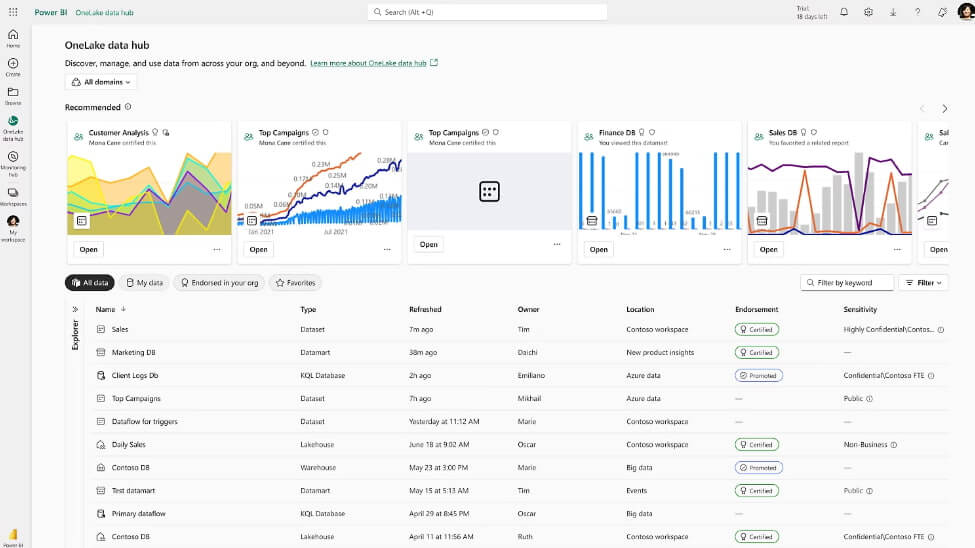 Tipos de visualización de datos - Power BI